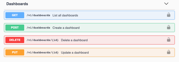 swagger api documentation